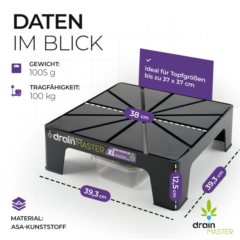 Alle Maße auf einen Blick