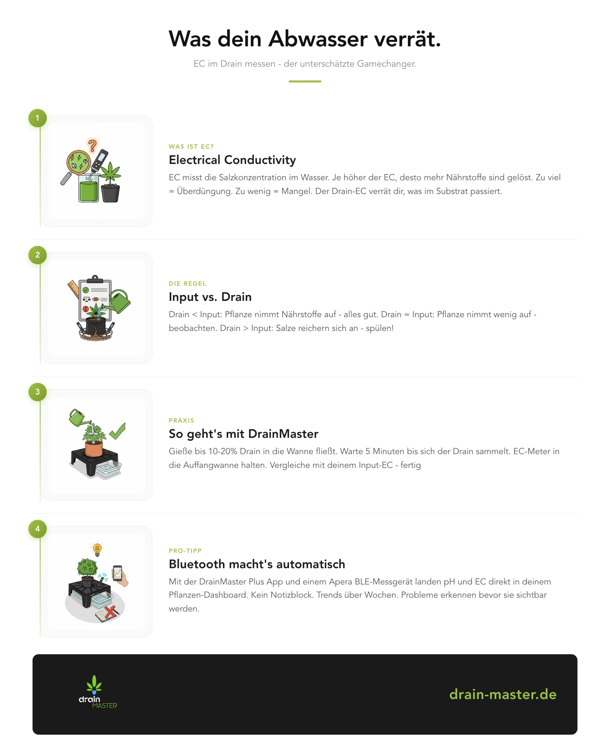 What Your Wastewater Reveals - Infographic