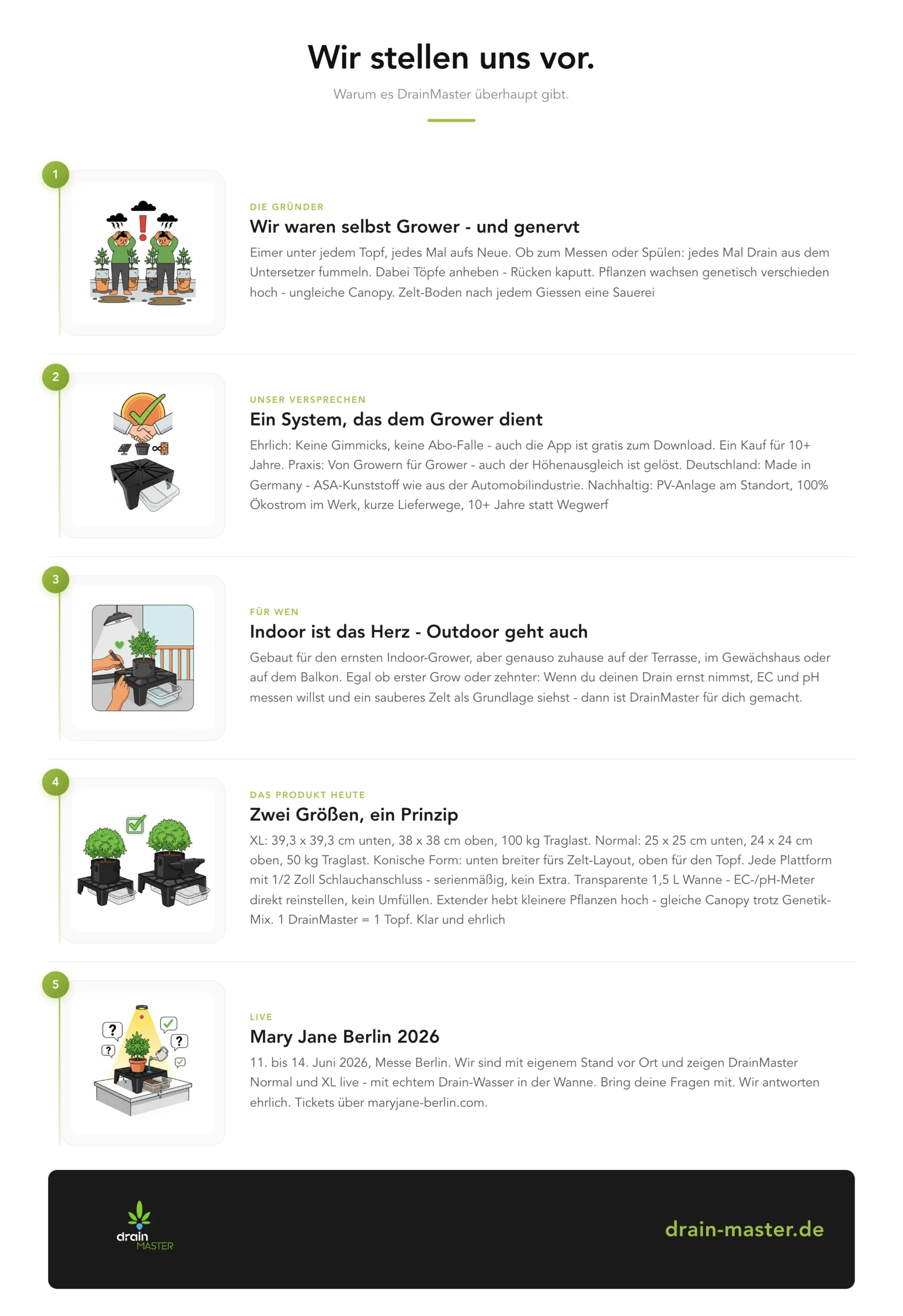 Wir stellen uns vor. - Infografik