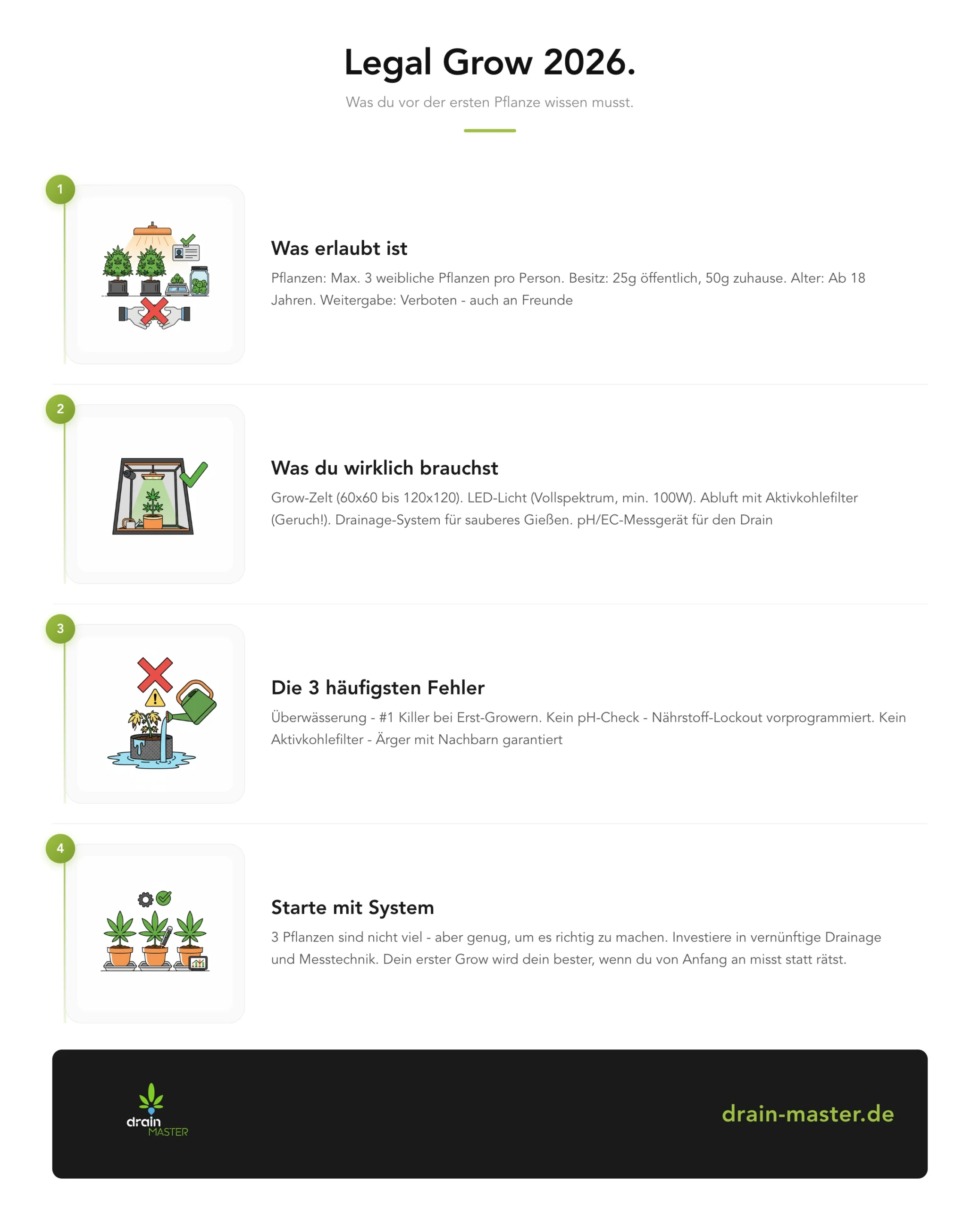 Legal Grow 2026 - infographic