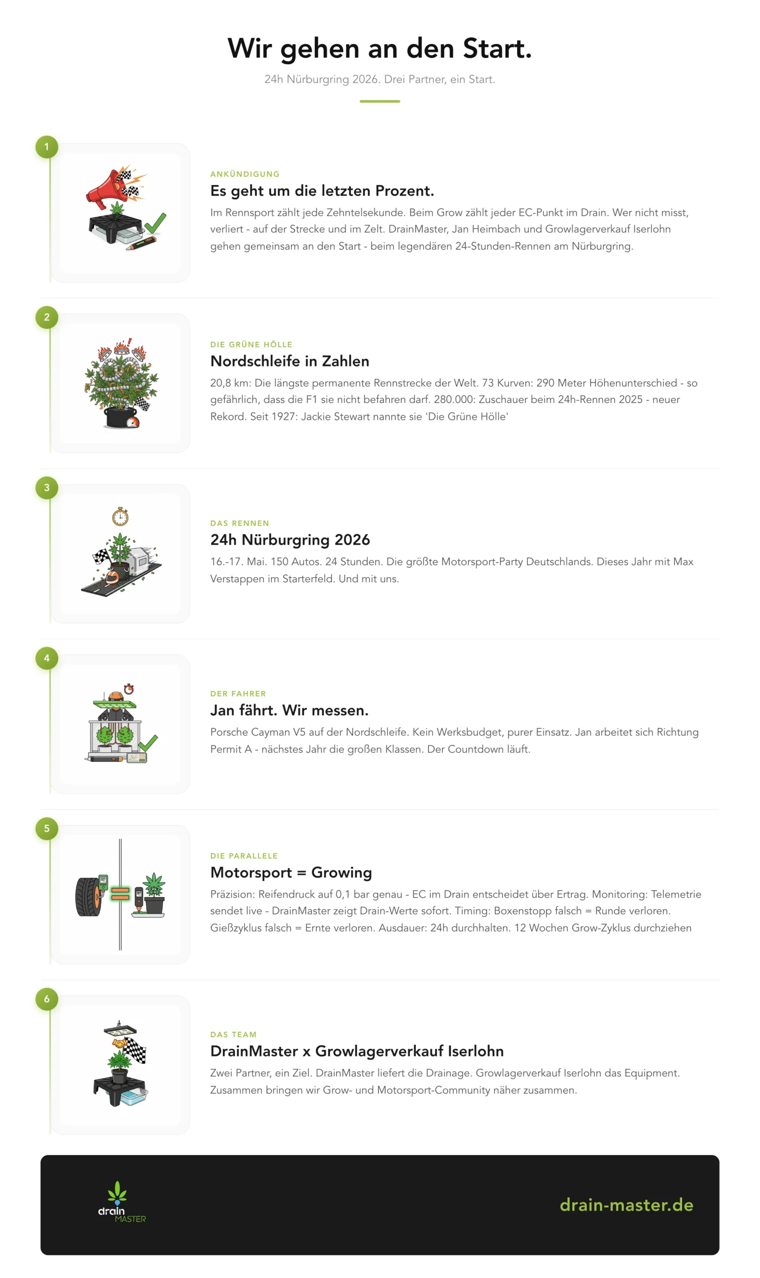 Wir gehen an den Start. - Infografik