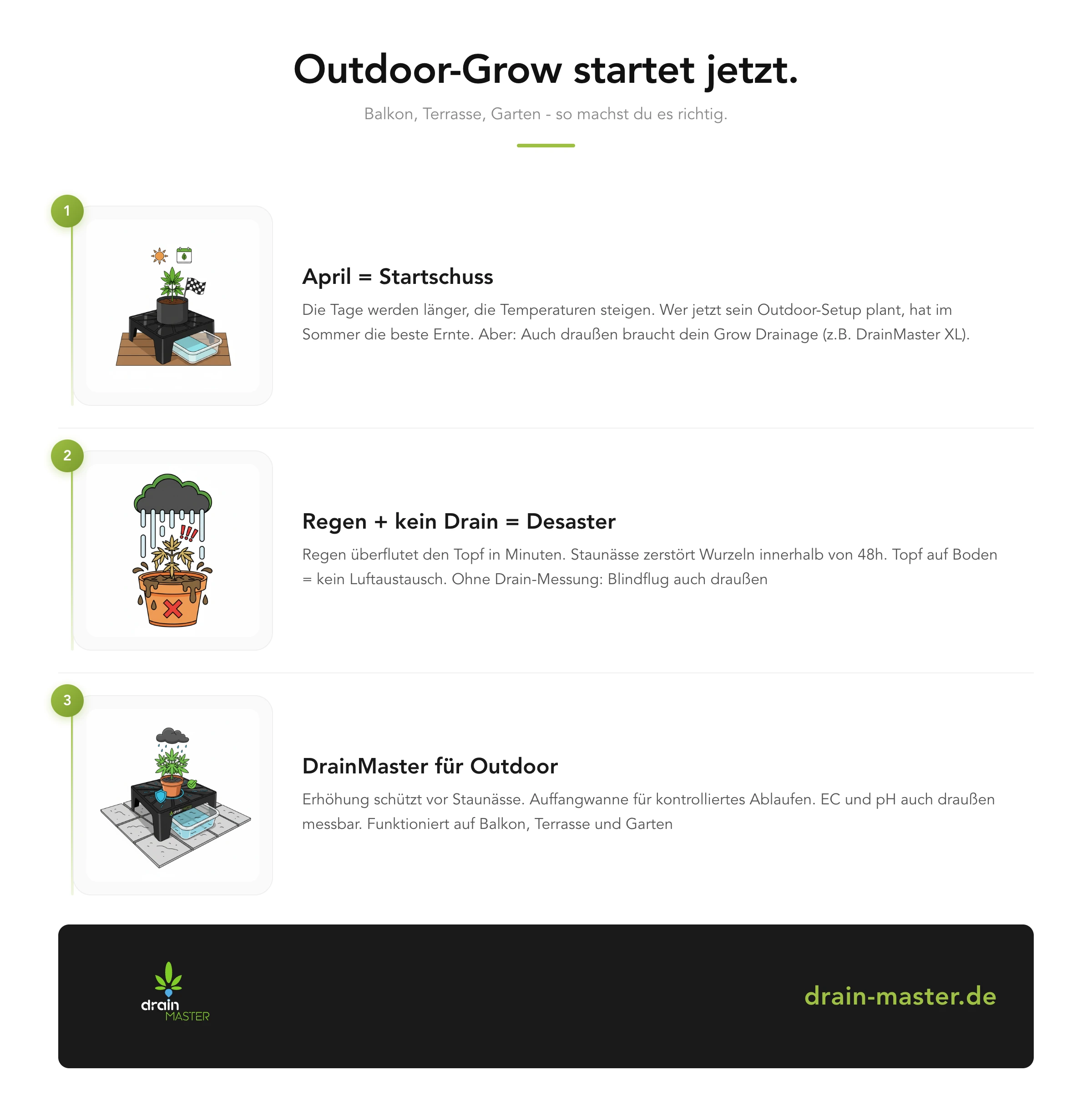 Outdoor-Grow startet jetzt. - Infografik