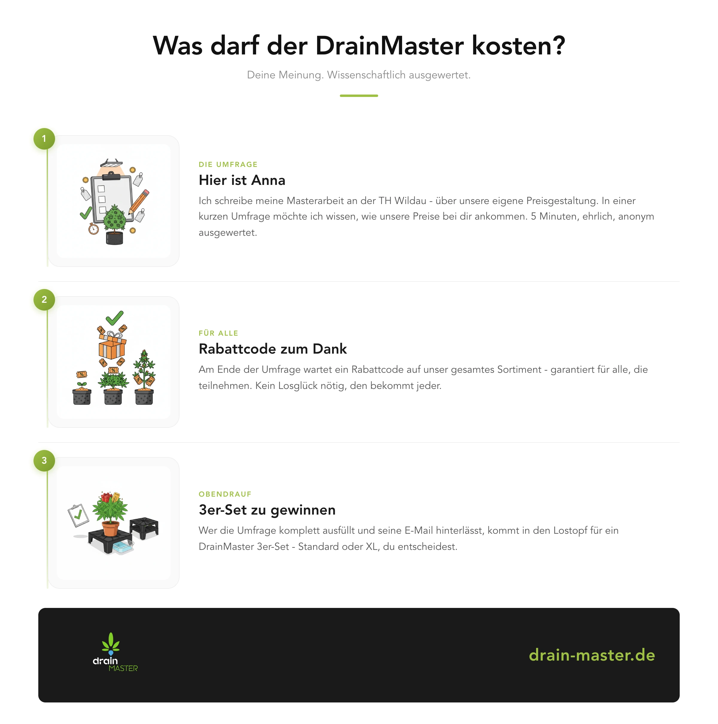 Was darf der DrainMaster kosten? - Infografik