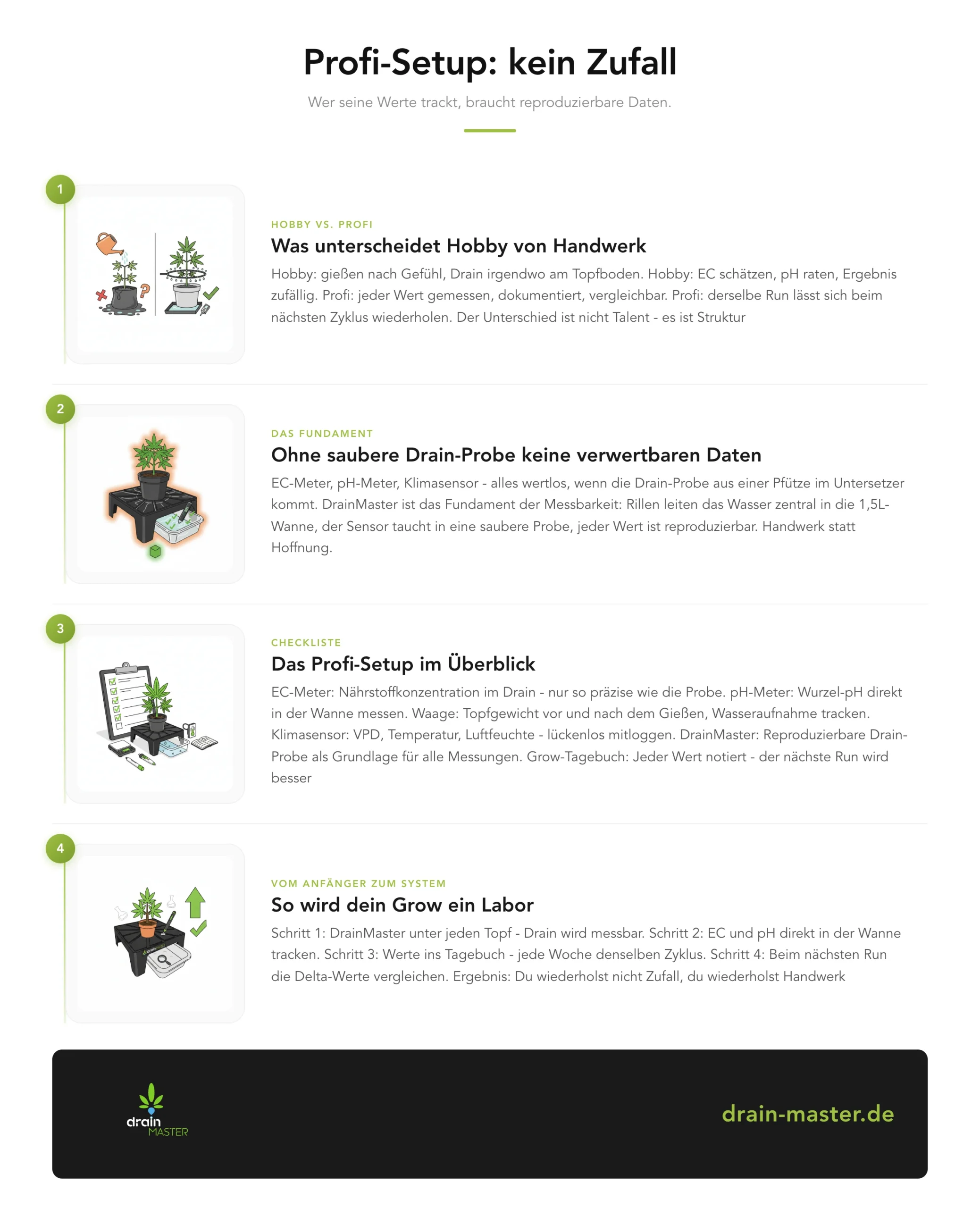 Profi-Setup: kein Zufall - Infografik