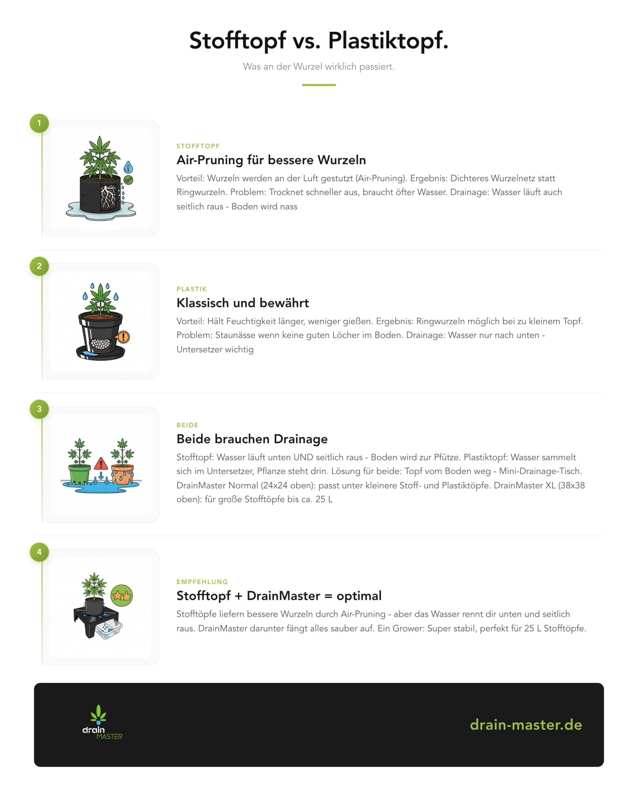Stofftopf vs. Plastiktopf. - Infografik