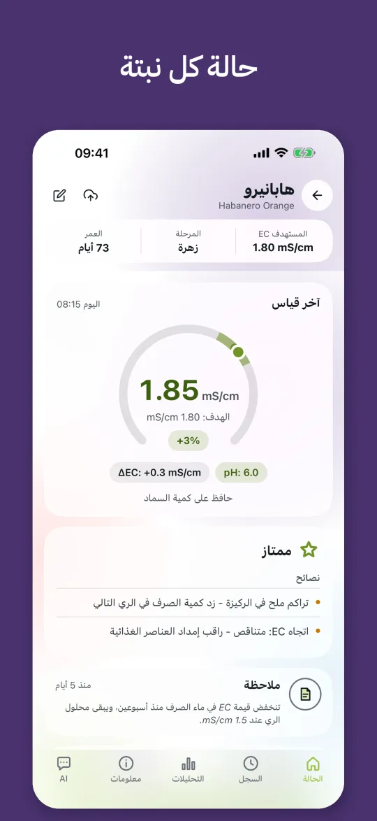 حالة النبات مع حلقة EC والنطاق المستهدف وقيمة pH وتلميحات حول تراكم الأملاح واتجاه EC