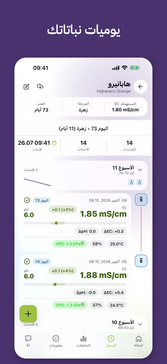 الخط الزمني لنبات مع القياسات وEC وpH ودرجة الحرارة ورطوبة الهواء وVPD حسب الأسابيع