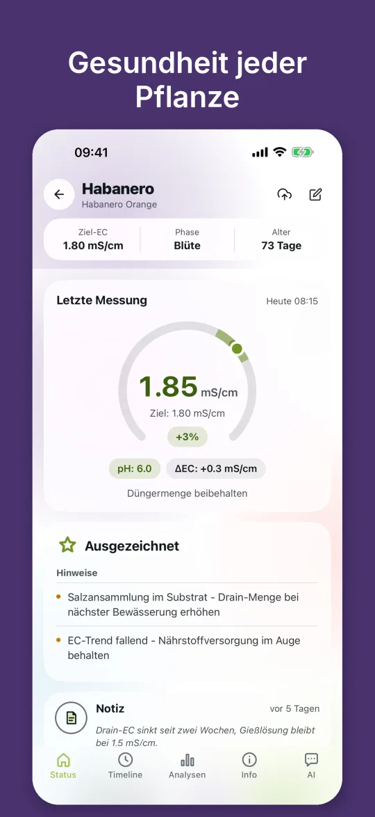 Pflanzen-Status mit EC-Ring, Zielbereich, pH-Wert und Hinweisen zu Salzansammlung und EC-Trend