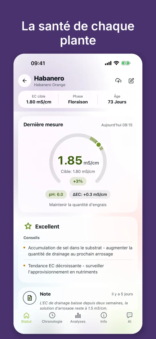 État de la plante avec anneau EC, plage cible, valeur de pH et conseils sur l’accumulation de sels et la tendance de l’EC
