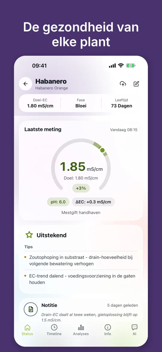 Plantstatus met EC-ring, doelbereik, pH-waarde en tips over zoutophoping en EC-trend