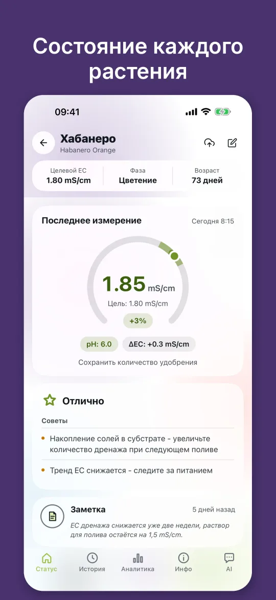 Статус растения с кольцом EC, целевым диапазоном, значением pH и подсказками о накоплении солей и тренде EC